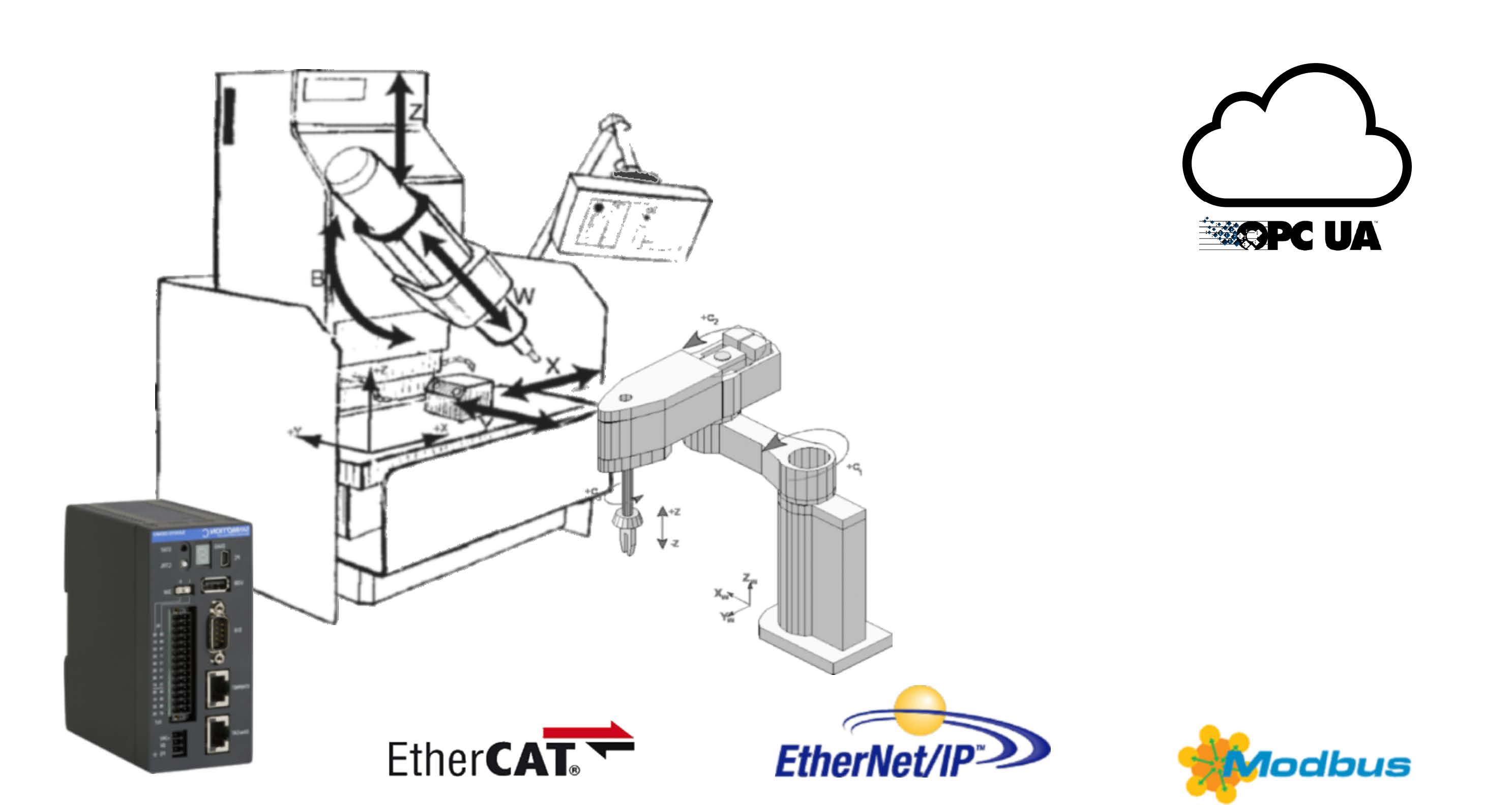 EtherCAT EtherNet IP Motion Controller