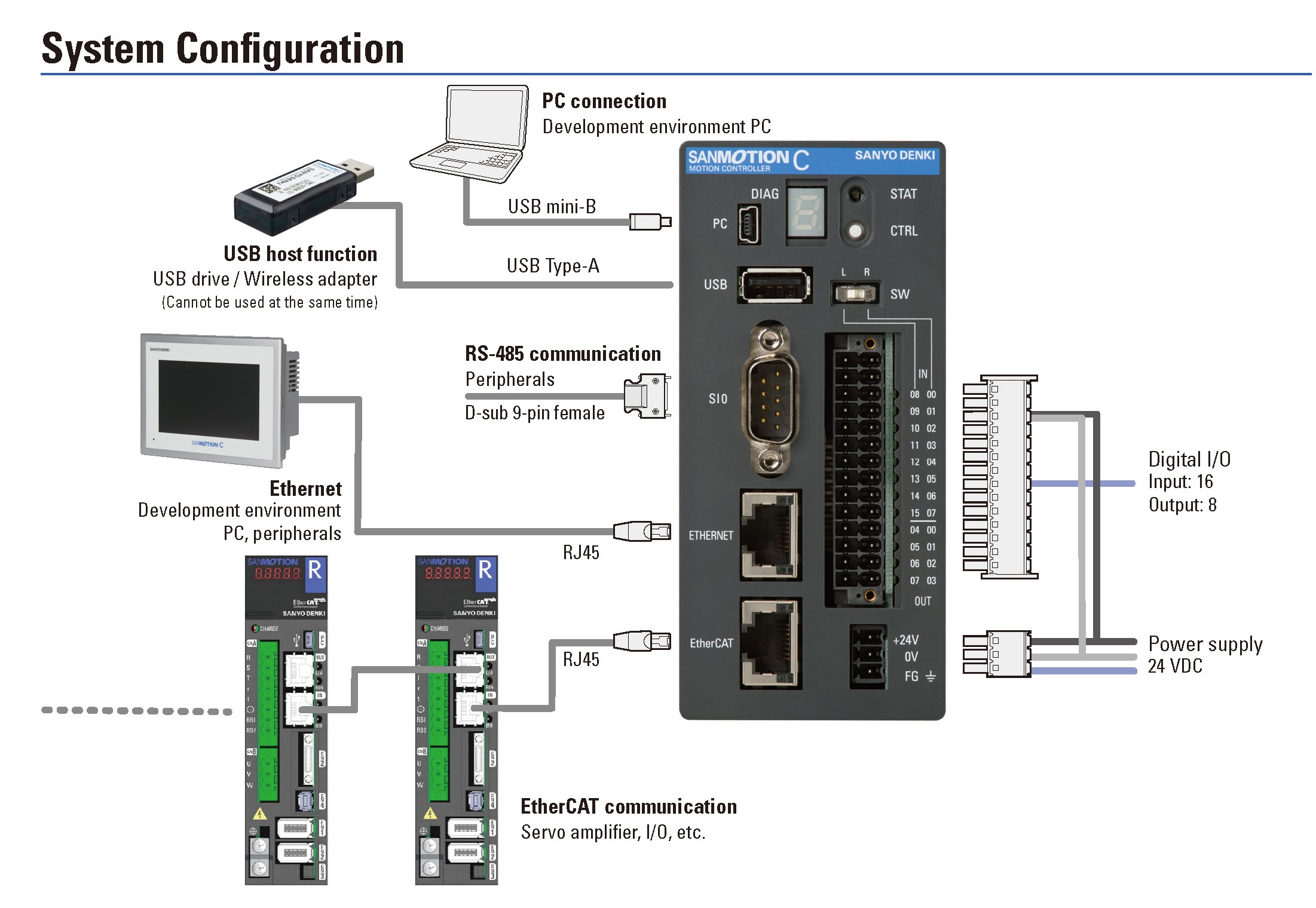 Ethernet IP EtherCAT motion controller configuration