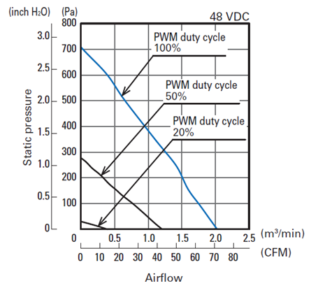 100W-Centrifugal-Fan-Airflow-Static-Pressure