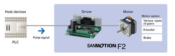 NEMA23 Stepper Motors system configuration