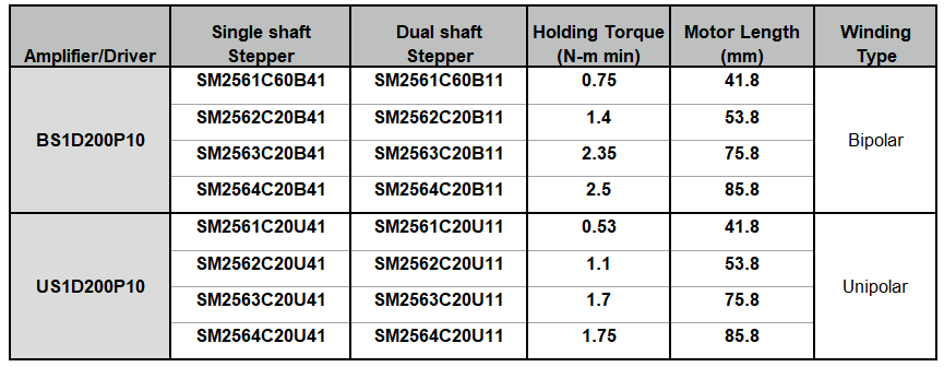 stepper motor and driver combination chart