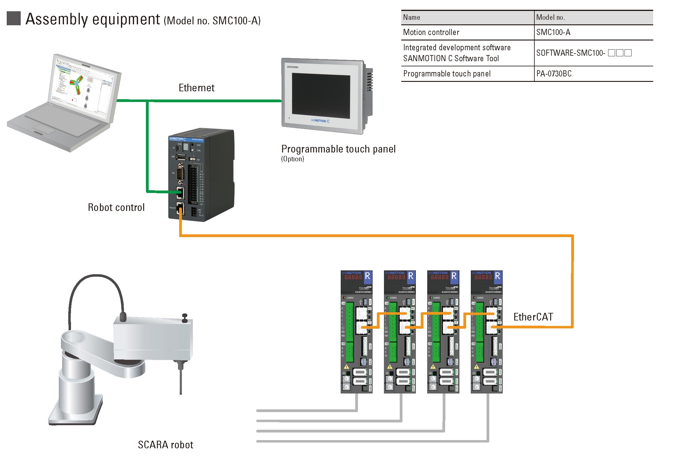 SANMOTION EtherCAT & EtherNet/IP Motion Controller