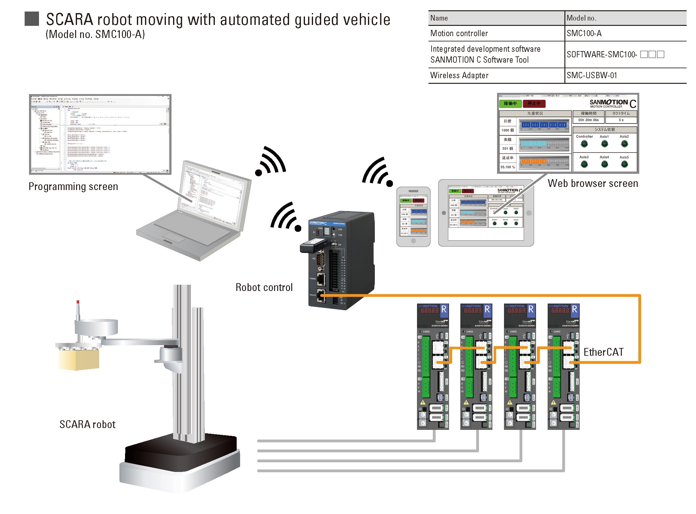 motion controller for scara robot