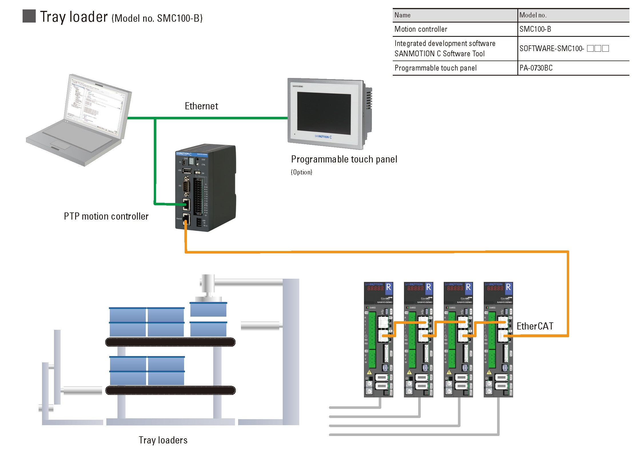 motion controller for tray loader