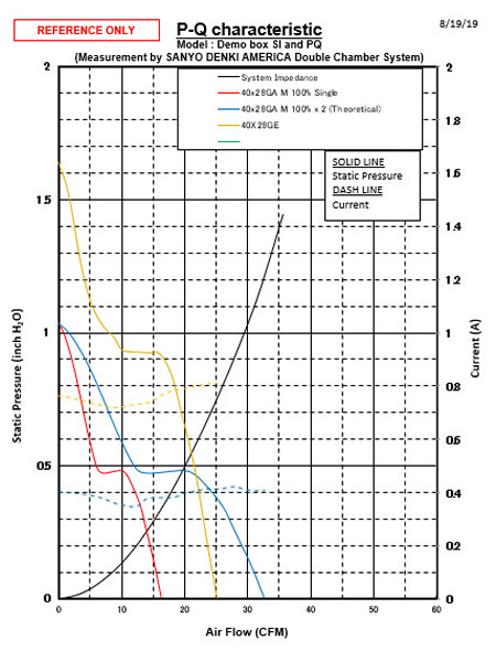 Airflow tester (PQ chamber)