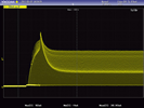 Oscilloscope and Others