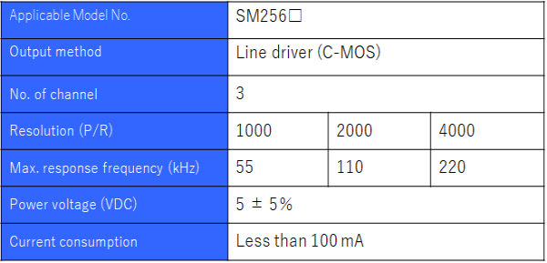 Custom NEMA23 Stepper encoder details