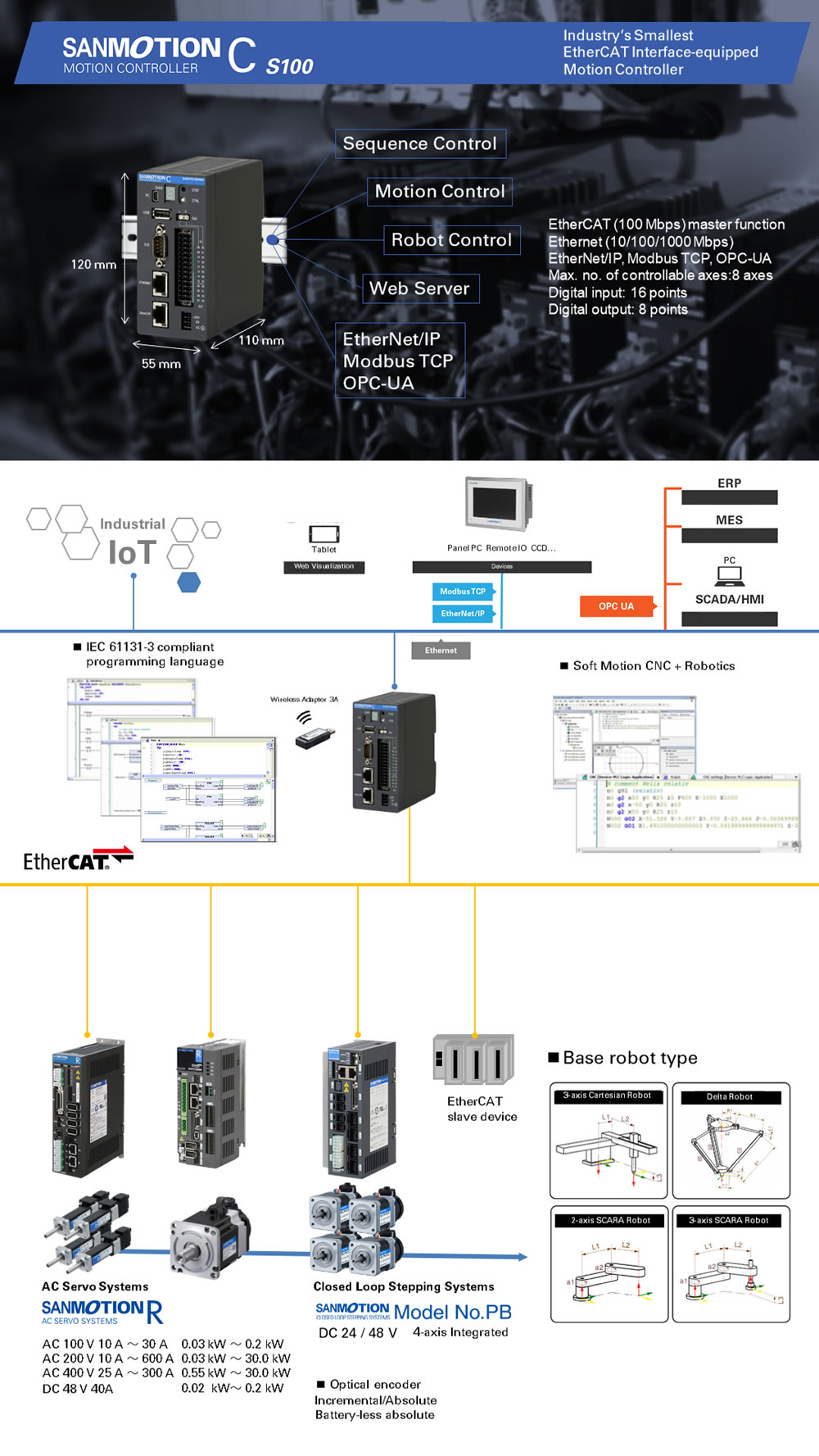 digital signage