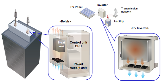 Anwendungs Beispiel Mobilfunk Relais und PV System