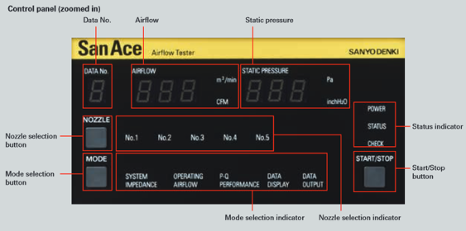 San Ace Airflow Tester