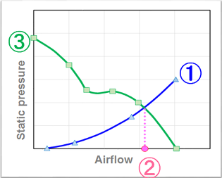 San Ace Airflow Tester