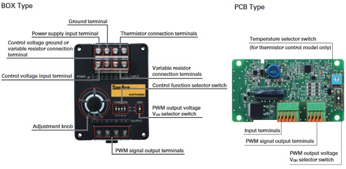 San Ace PWM Controller