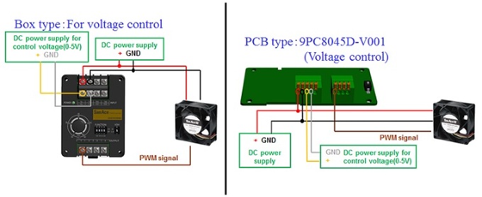 Vergleich Box und PCB Variante