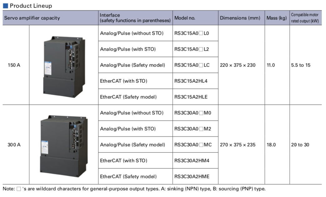 R-Series_EtherCAT_Servo_Drive_400VAC_Products