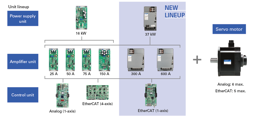 20201028_multi-axis_servo_drive_ethercat_control