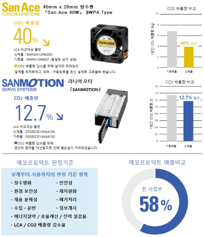 모델 케이스