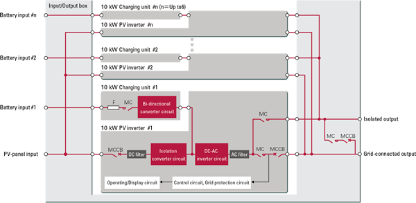 Grid-connected isolated charging type