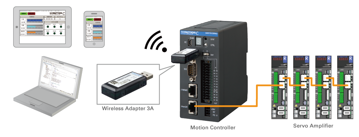 Wireless Adapter 3A