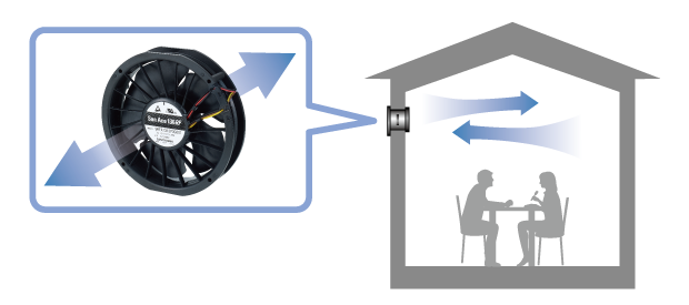 San Ace 136RF Reversible Flow Fan