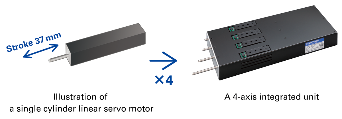 SANMOTION multi-axis integrated linear servo motor unit