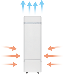 San Ace Clean Air 空気の吹出しと吸込みイメージ