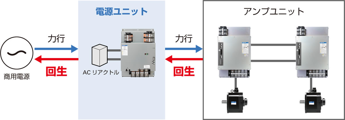 SANMOTION R