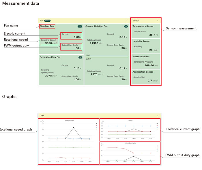 San Ace NET measurement data